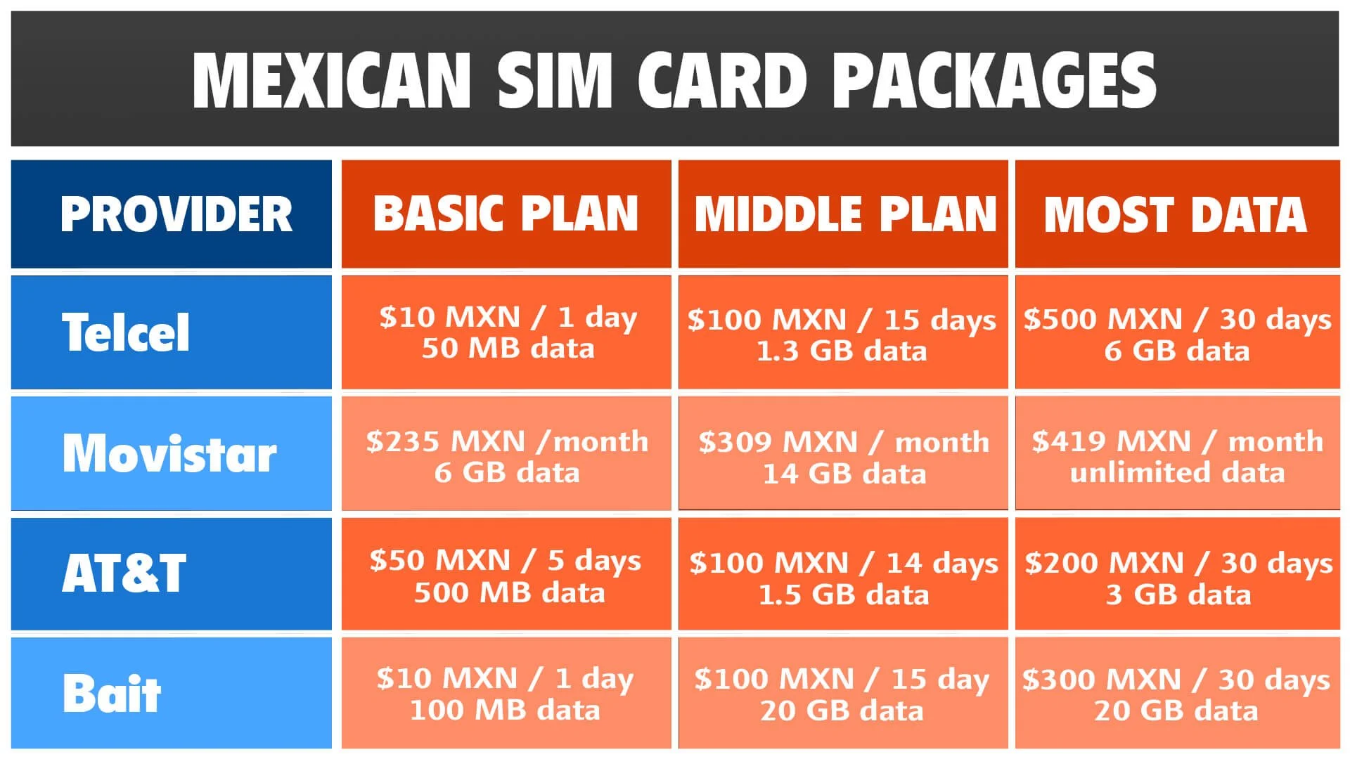 The Best Mexico SIM Card Options for Your Next Trip [2023] — Spanish and Go