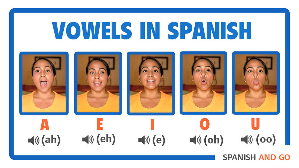 Spanish vowels are the same as English vowels, just pronounced differently. Pay close attention to these differences to improve your pronunciation in Spanish. Learn how to pronounce vowels correctly in Spanish.
