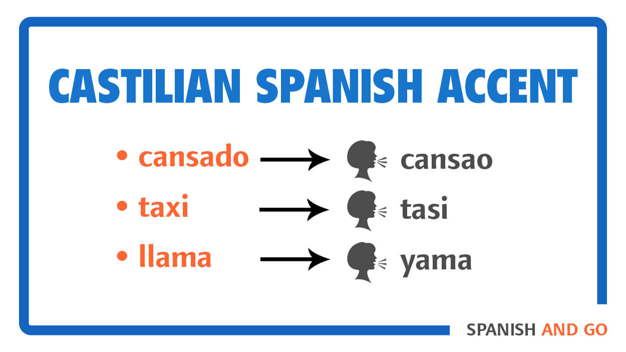 Different Spanish Accents from Around the World — Spanish and Go