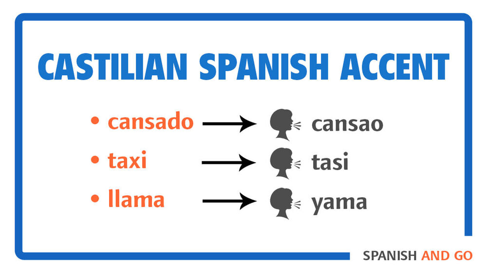 The Castilian Spanish accent has a number of unique pronunciation patterns. Try pronouncing these words for practice.