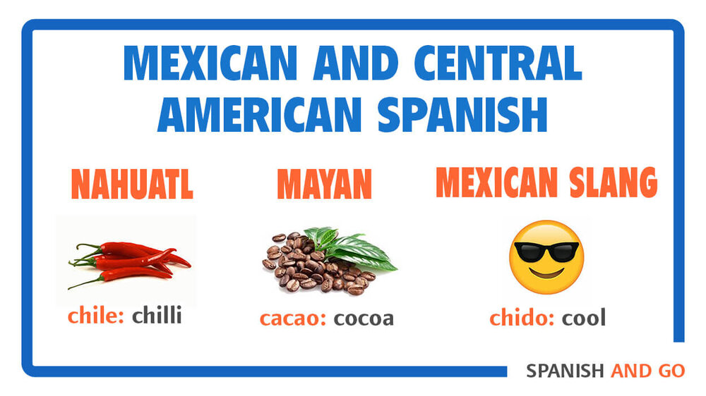 Indigenous languages throughout Latin America have influenced the Spanish language in ways that can be heard today. Here are some words with roots in indigenous Mexican and Central American Spanish vocabulary.