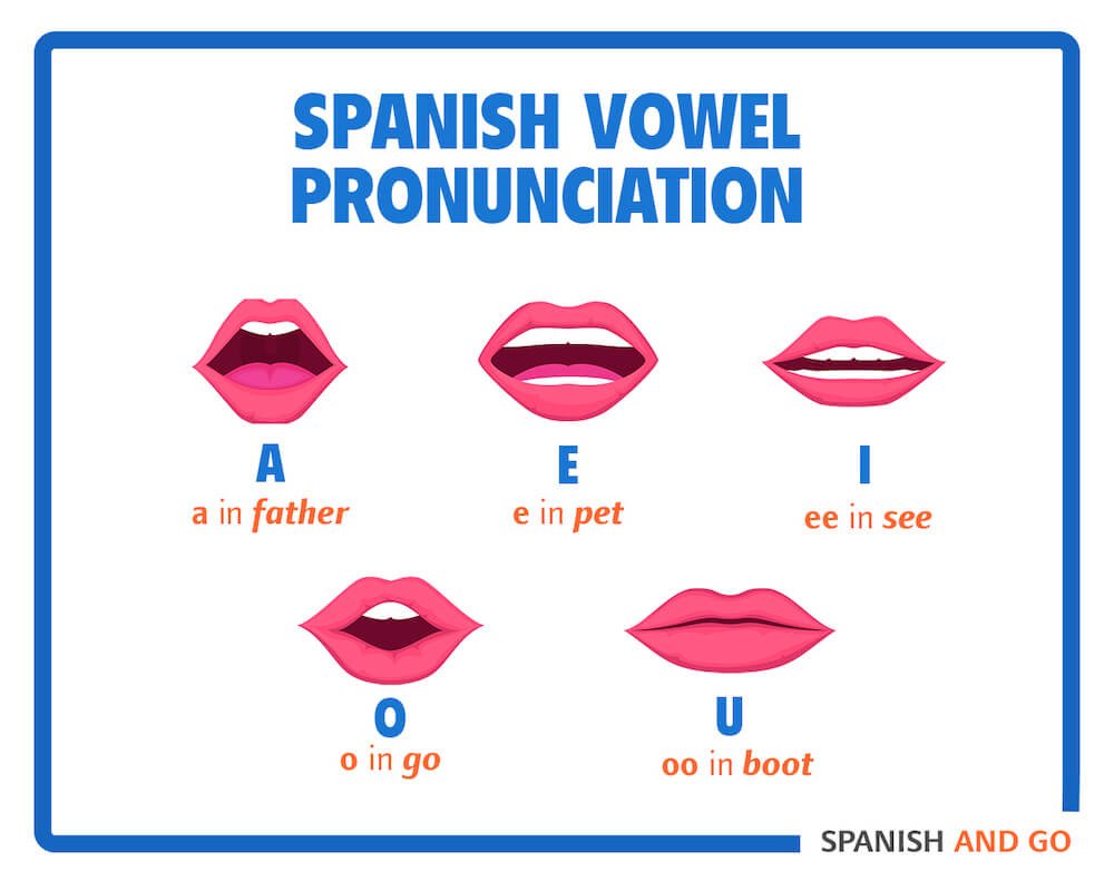 presentation in spanish pronunciation