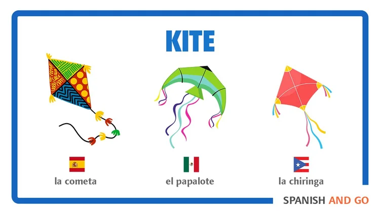 Mexican Spanish vs Puerto Rican Spanish [16 BIG Differences] — Spanish