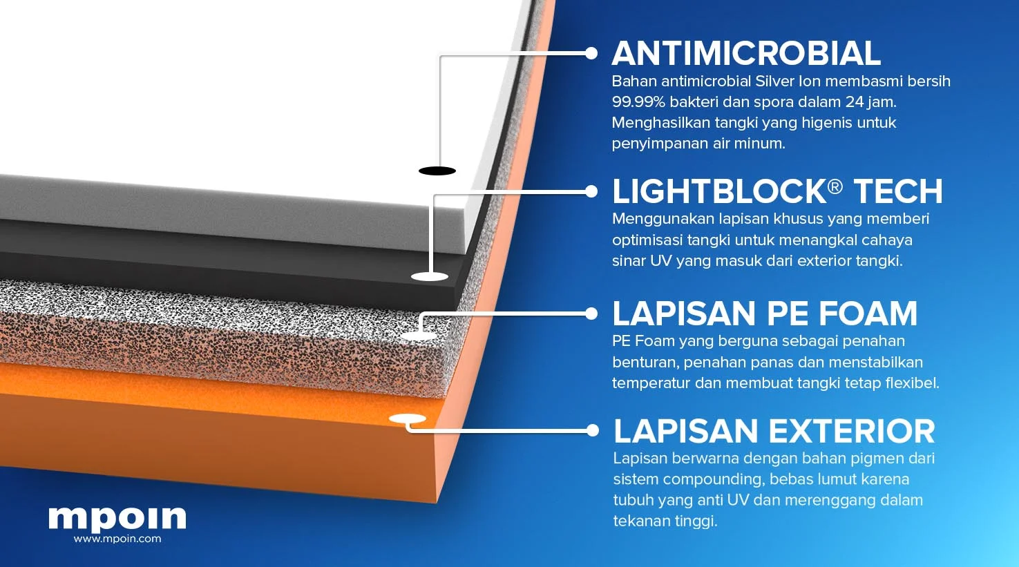 Tangki Air, Tandon Air, Toren Air, Pipa PVC - Tangki Air 4 Lapisan