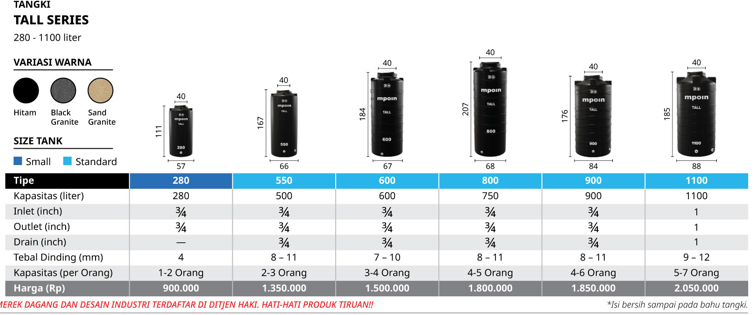 Harga Tandon Air Mpoin Tall Terbaru — MPOIN