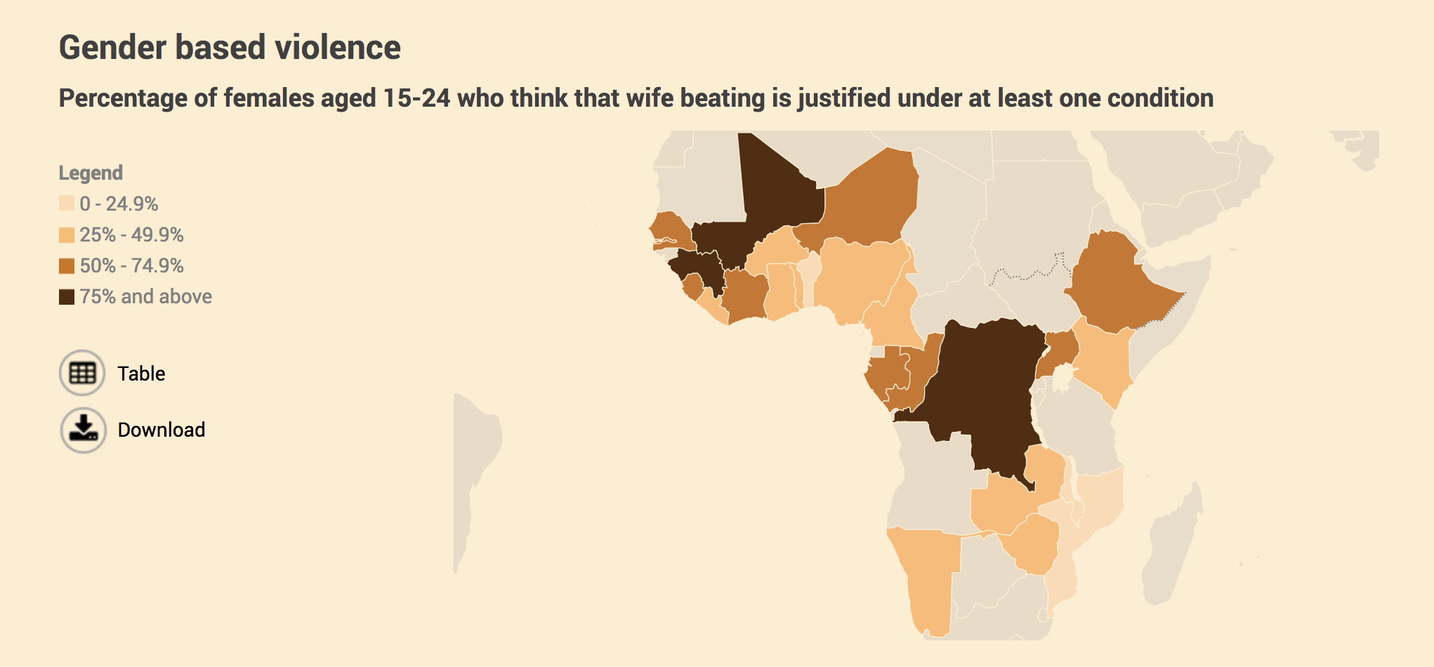Statistics done by UNFPA on the serious issue of gender violence