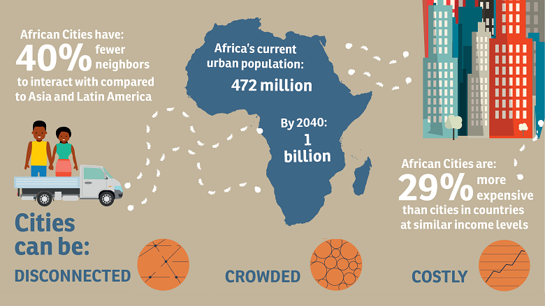 Infographic done by Worldbank.org