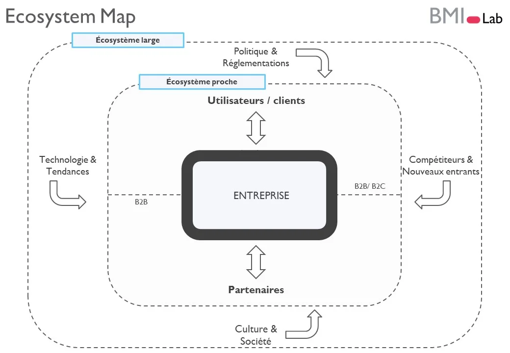 Ecosystem Map FR.jpg