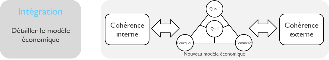 BMI - Intégration.png