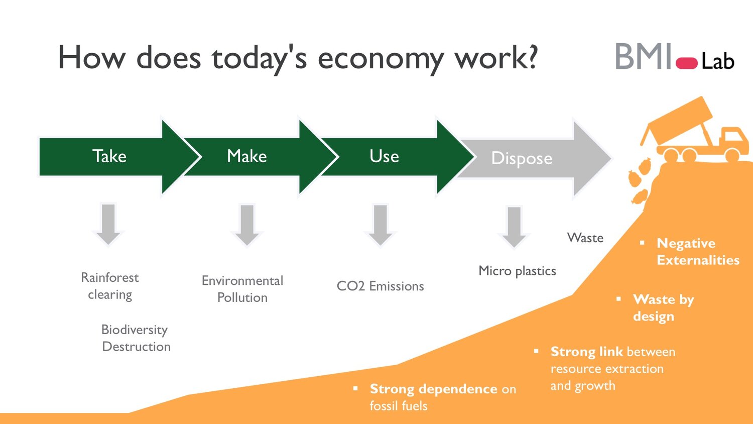 How-does-todays-economy-work-Circular-Business-Models-BMI_Lab.jpg