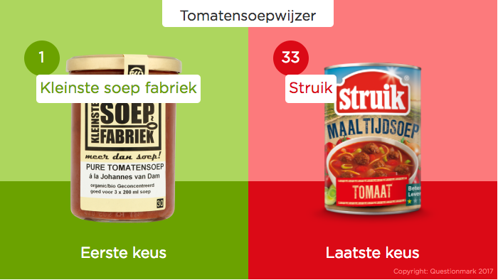 Uit de Tomatensoepwijzer