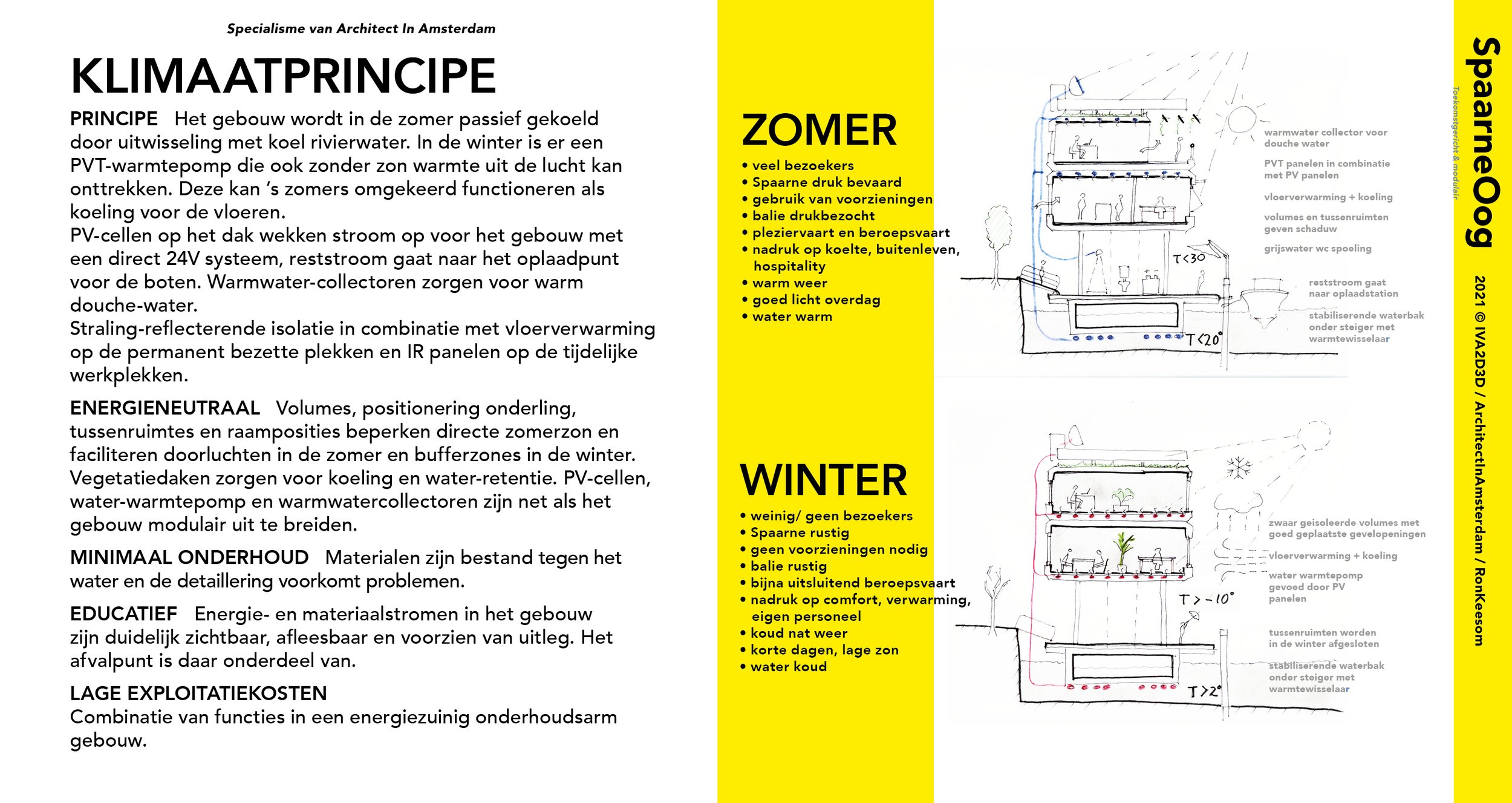 2021_IVA2D3D_Architectinamsterdam_RonKeesom SHORT6.jpg