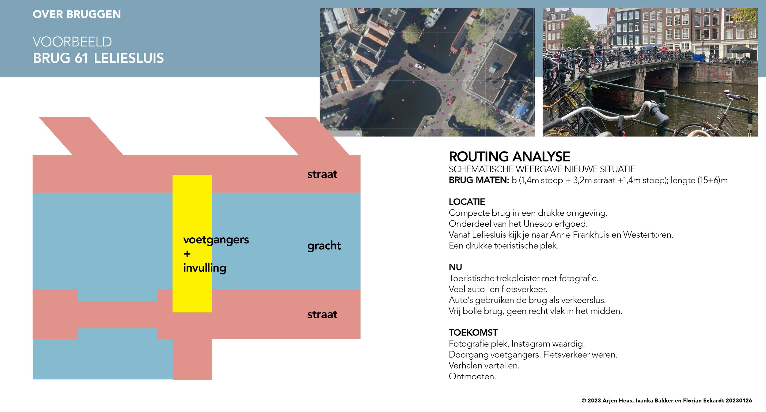 Over-bruggen ©2023 Arjen Heus, Ivanka Bakker, Florian Eckardt 160x297_27.jpg