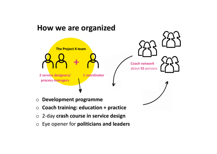 How we are organised.png