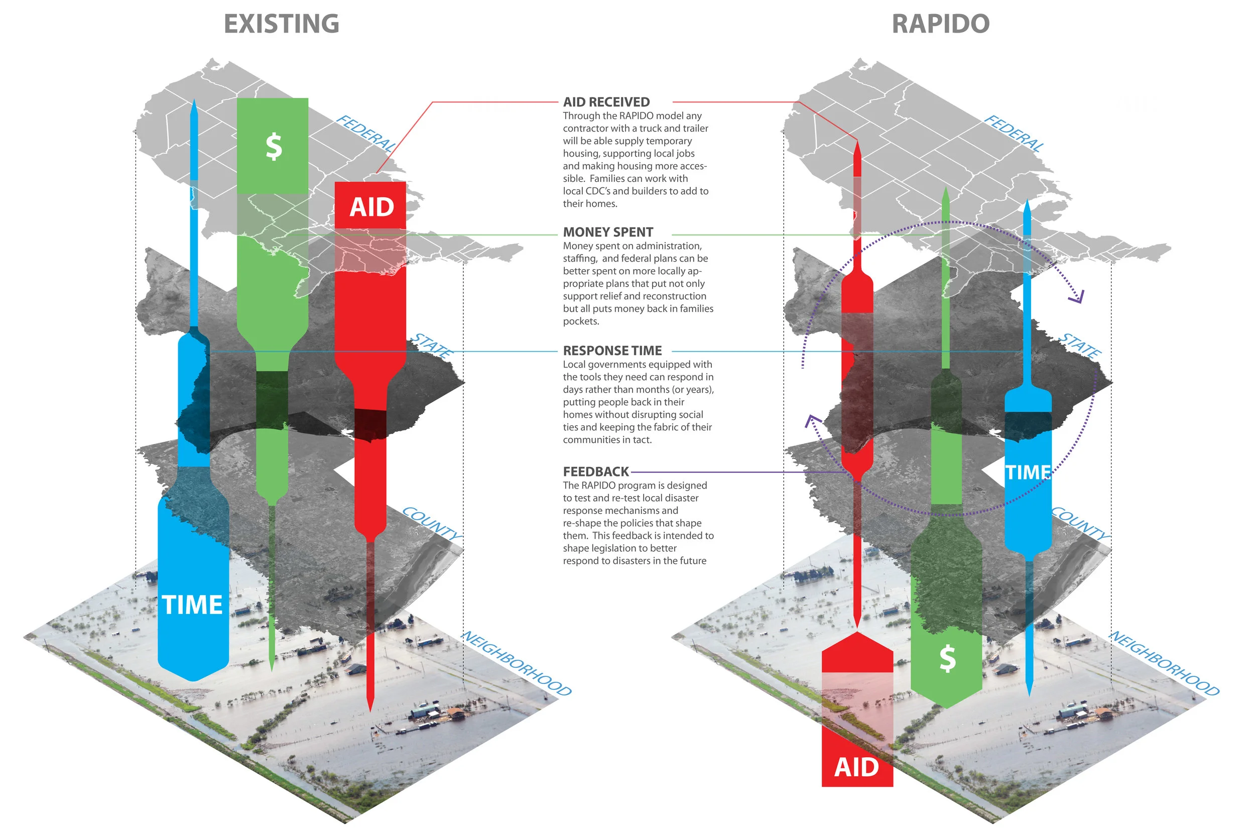 shifting the aid and implementation model for disaster recovery housing ©buil dingcommunityWORKSHOP