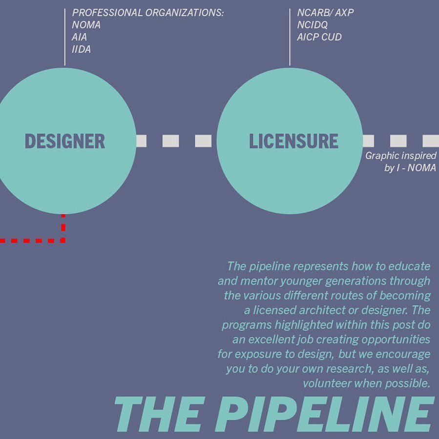 As we wrap up the last day of Black History Month, we would just like to reiterate all that we have covered throughout this month. We shared statistics about black architects/ designers in the field being only 2% of licensed architects, while only .4