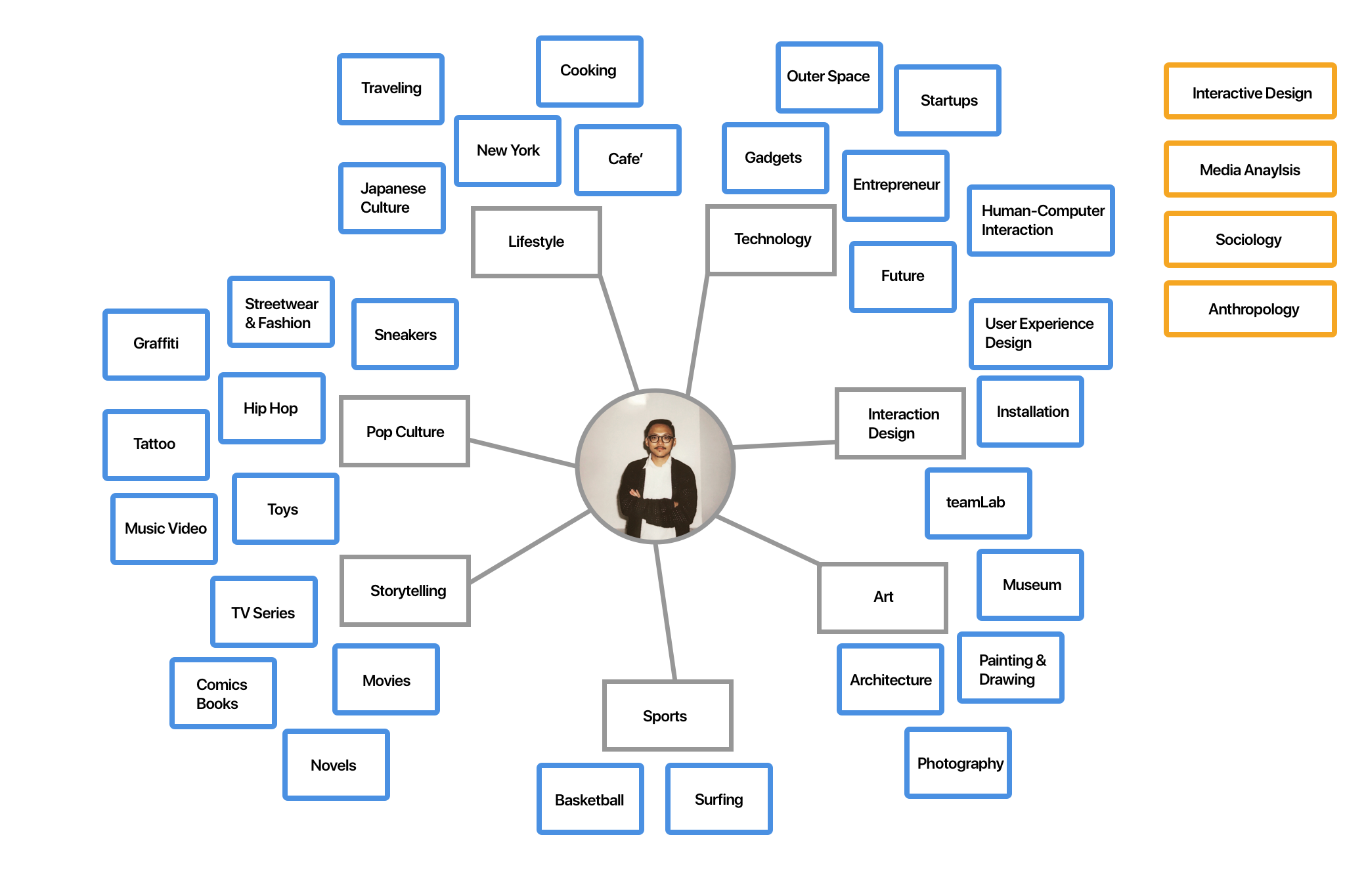 WillHsuMindMap.png
