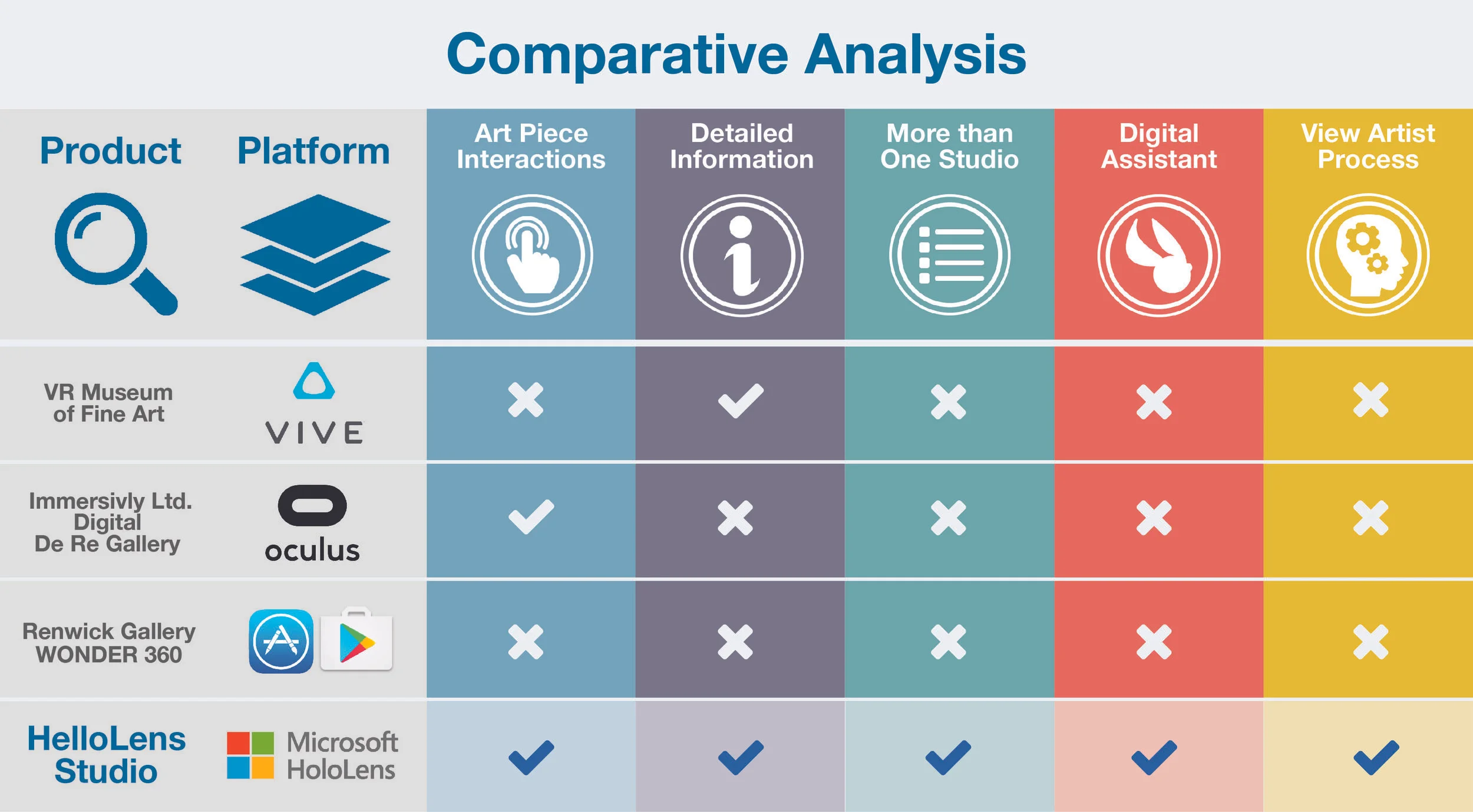 Comparative Analysis Diagram