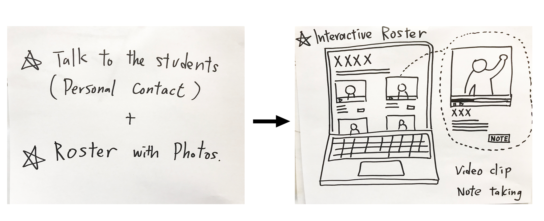 Combing the two key insights from the research. I designed the "Interactive Roster".