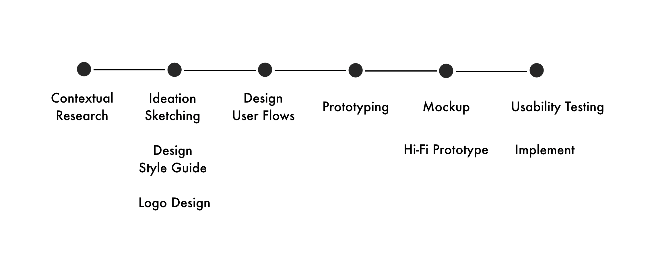 Cabiy_Design_Process.png