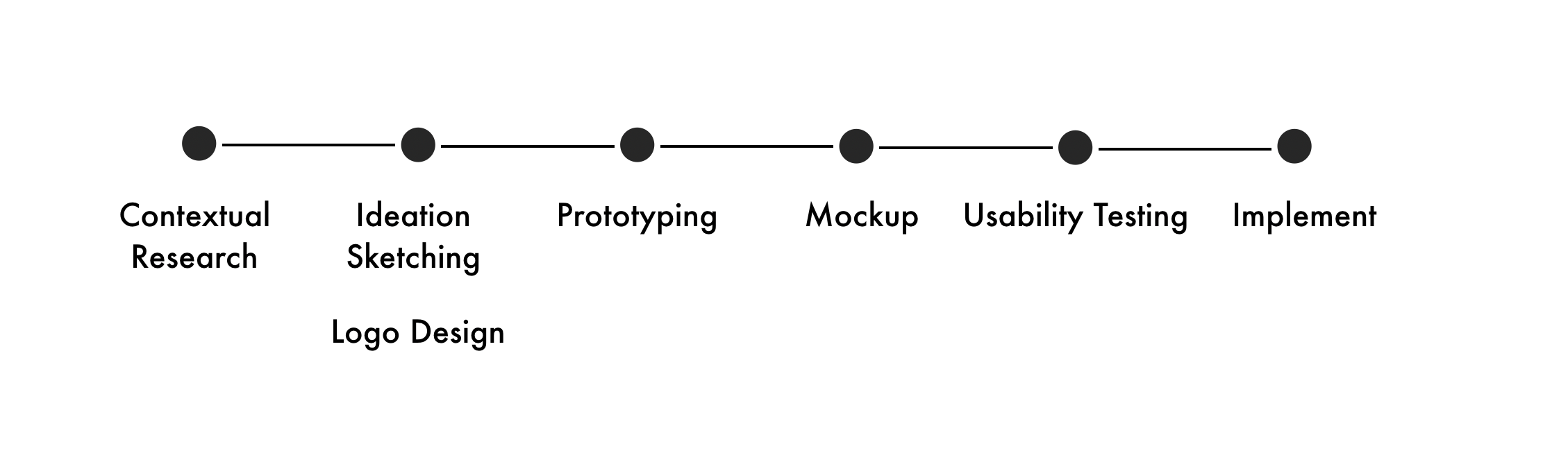 TeamMaloney_Design_Process.png