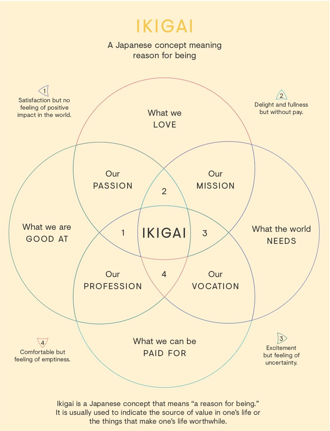 FLEX+-+IKIGAI.jpg