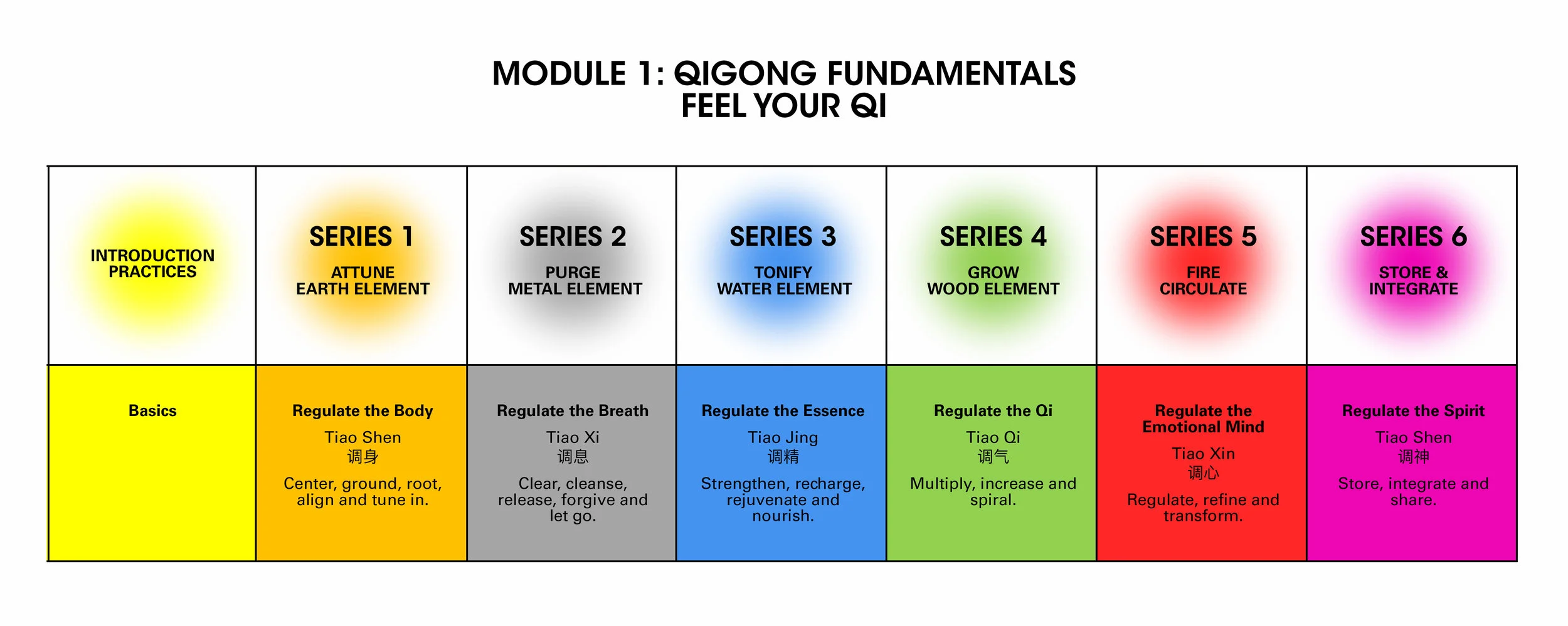 Module1QigongFundamentals_FeelYouQi_02.jpg