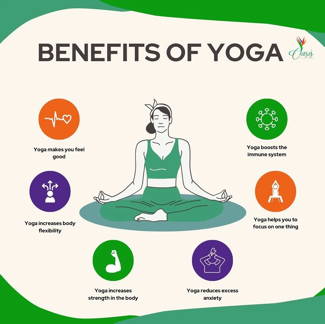 Embark on a journey where mindfulness intertwines with movement in the sacred space of yoga! 🌿🧘&zwj;♀️ It&rsquo;s not just about stretching; it&rsquo;s about nurturing our mental well-being as profoundly as our physical health. 💖 With every breath