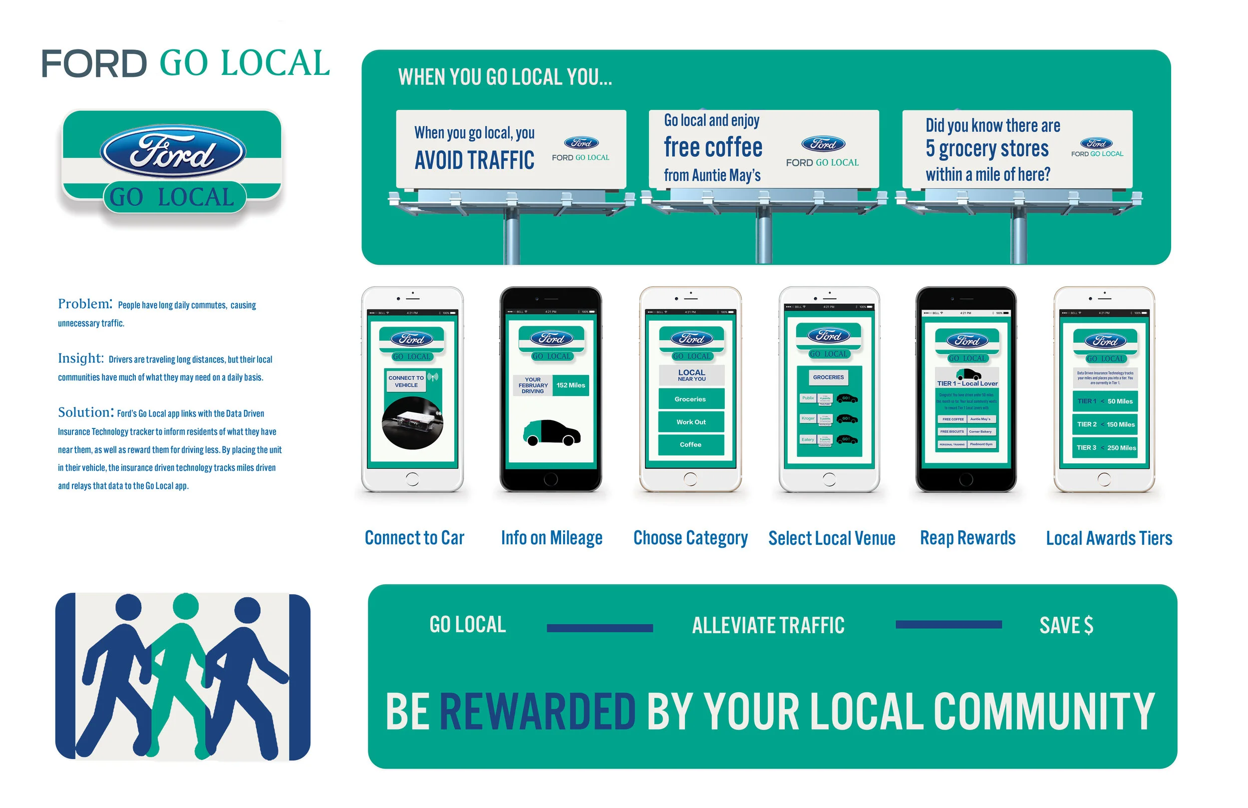 Ford Go Local- Slide1.jpg