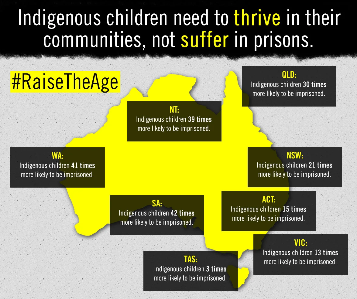 RaiseTheAge Australia.jpg