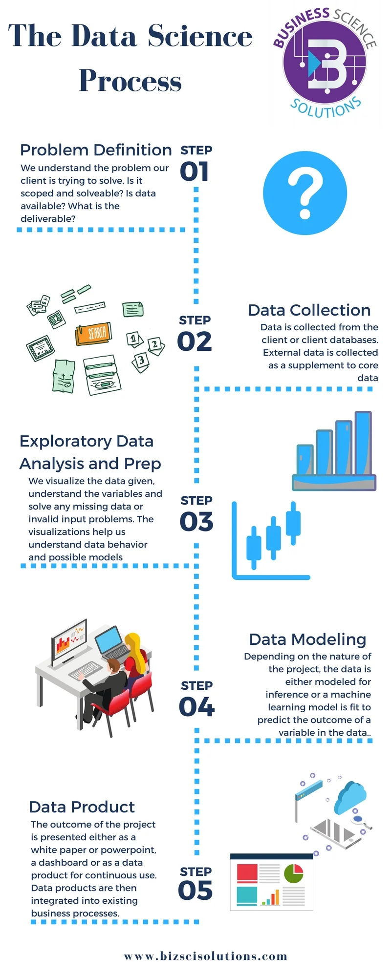 Data Science Definition
