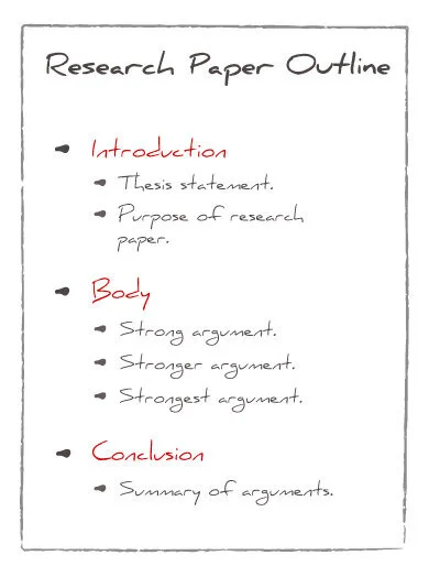 Drafting:Part I—In the Beginning