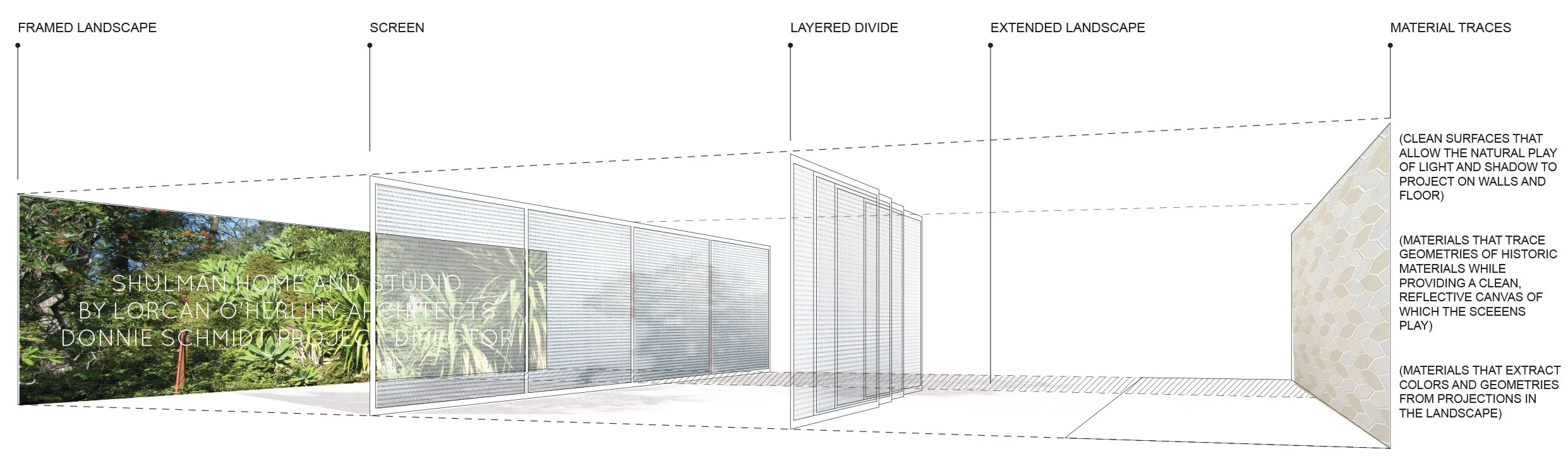 Screen concept diagram.jpg