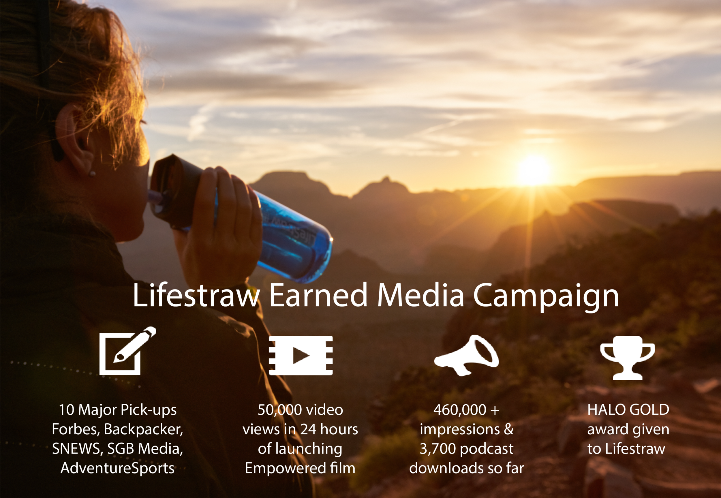  ROI results from Mountain Lodges of Peru 12-month marketing campaign.