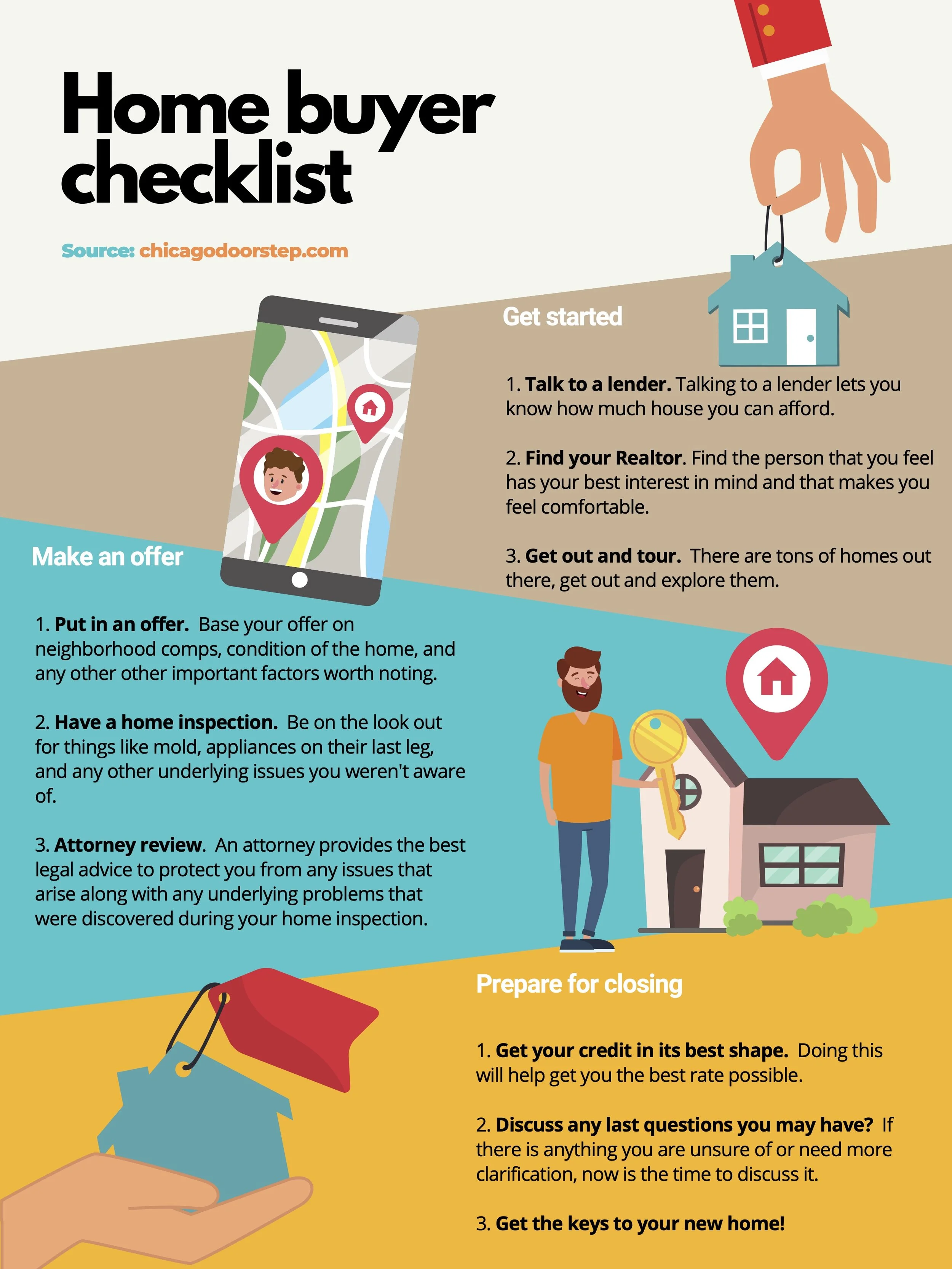 chicagodoorstep.com — The home buyers checklist