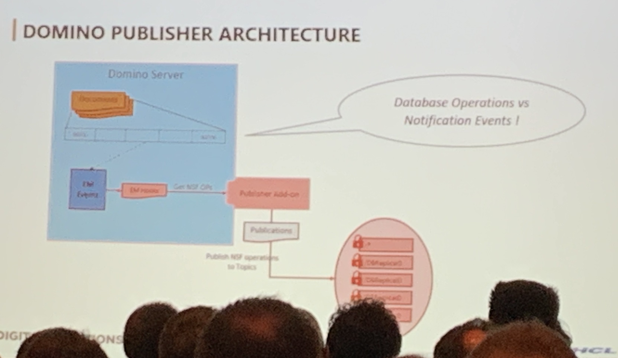 Domino Publisher Architecture