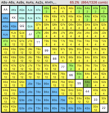 Image provided by PokerCruncher Expert for Mac