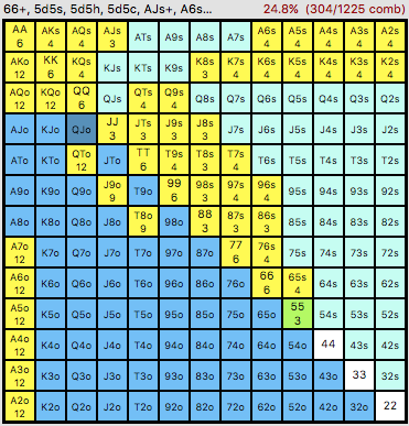 Images provided by PokerCruncher Expert for Mac