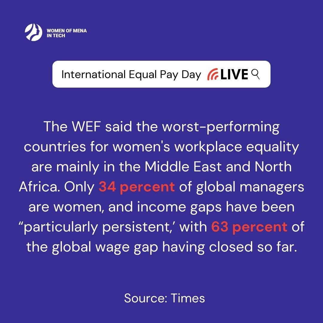 🔈&quot;The reality is that differences in economic opportunity, including pay between men and women, are so vast it&rsquo;ll take 202 years to fully bridge them, according to the World Economic Forum.&quot;🔈⁠
⁠
Are you outraged by these statistics?