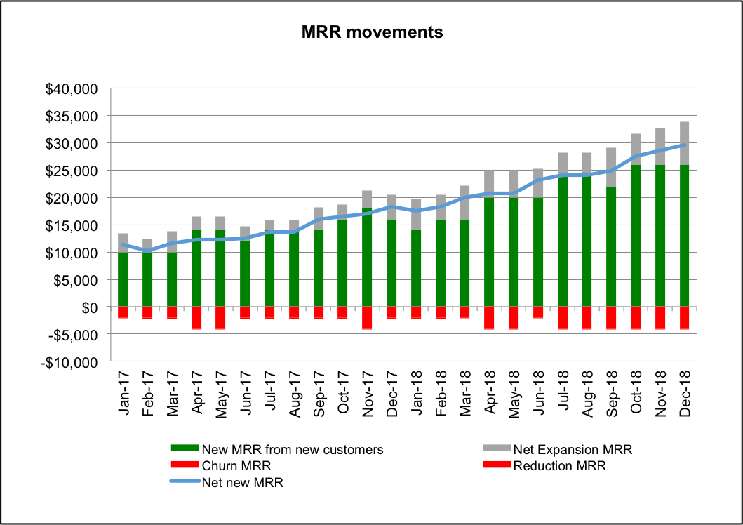 MRR_Movements.png