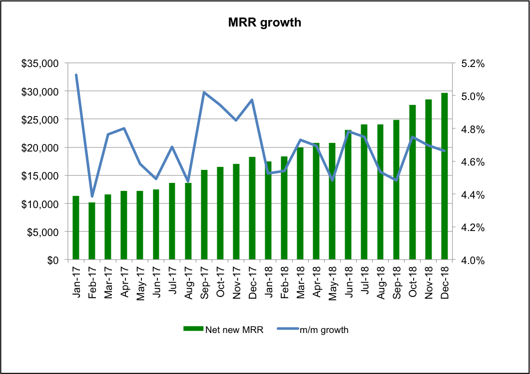 MRRgrowth.png