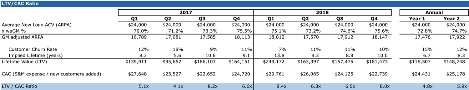 LTV_CAC_excel.png