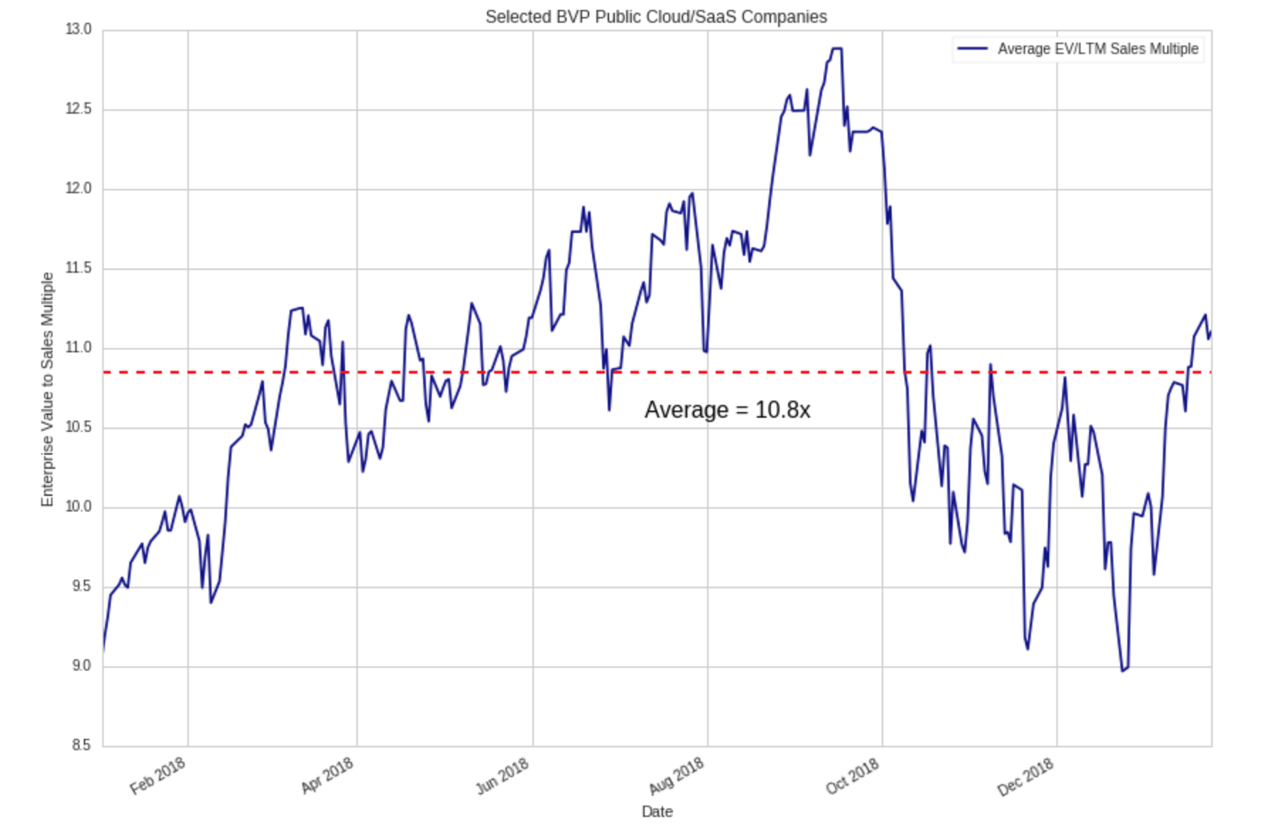Source: Morningstar data as of 1/23/2019.