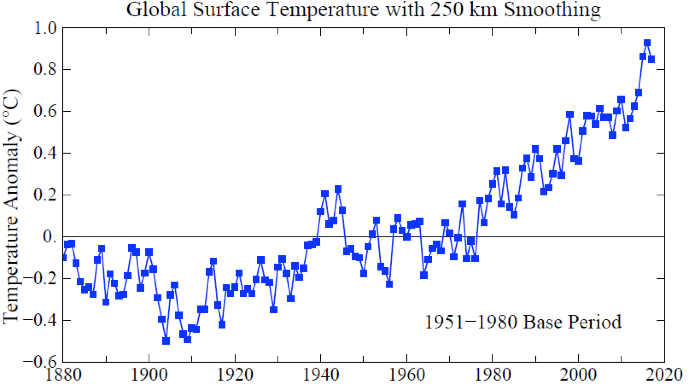Fig. A2. Global surface temperature with extrapolation of data limited to 250 km from observations.