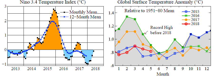 may 2018 global temp fig2.png