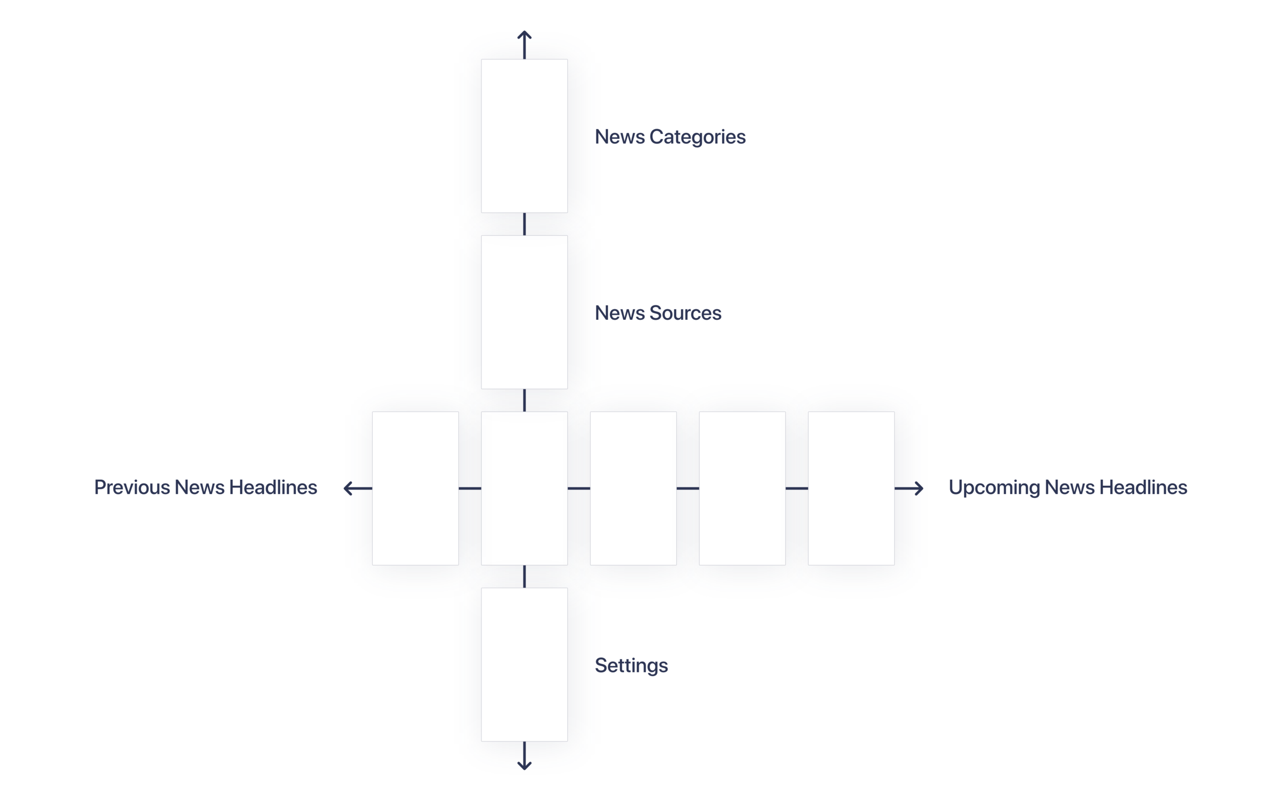 audiosume - Information Architecture.png