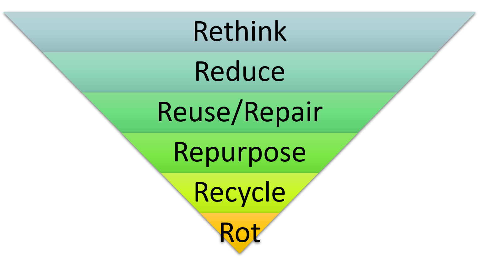materials reduction framework.png