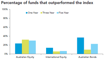 A Better Investment Experience Stewart Partners