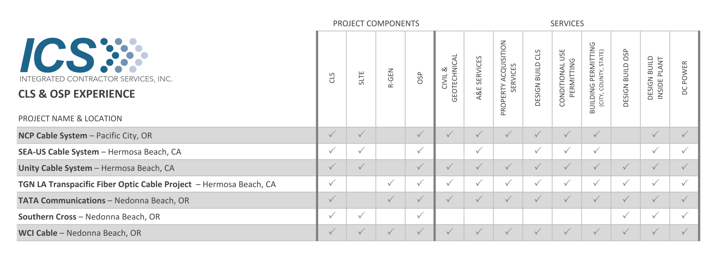 ICS CLS-OSP Experience Table with Logo.png