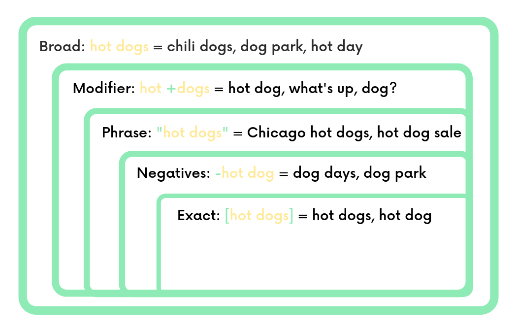 Keyword Table.png